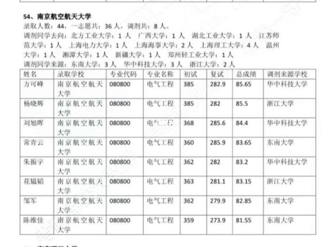 电气工程专硕调剂学校(电气工程可以调剂到哪些专业)-图1