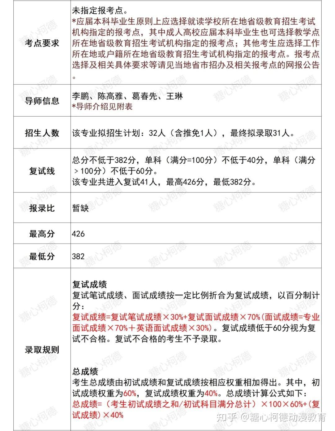 河南考研考点(河南考研大学排名一览表)-图1