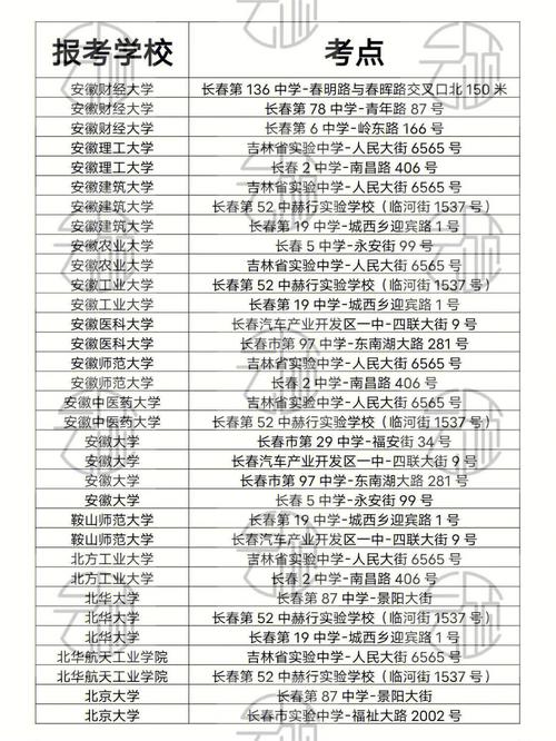 考研地点在本校还是报考学校(张雪峰讲非全日制研究生)-图1