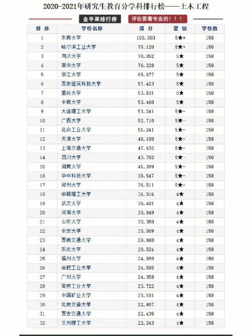 工科考研320分能上什么学校(工科考研300分难吗)-图1