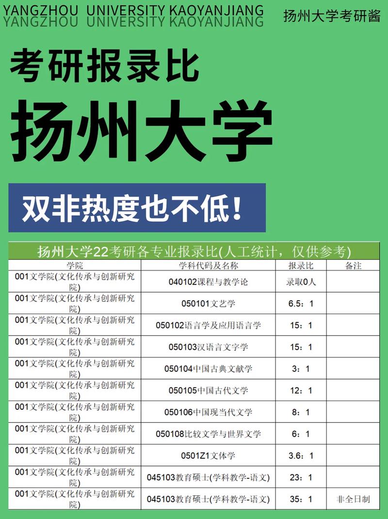 扬州大学2023考研报录比(如何选择考研培训机构)-图1