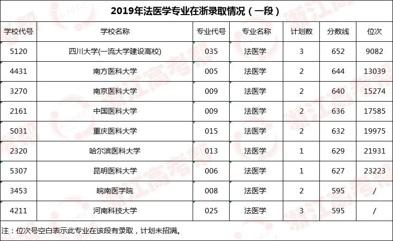 法医学研究生报考条件(法考的报名条件是什么)-图1