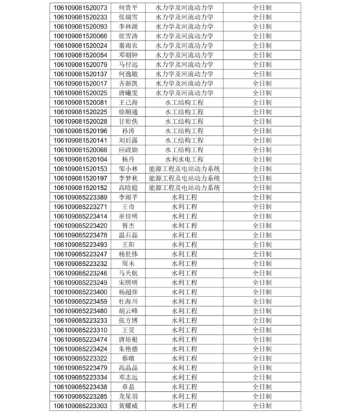 研究生考生编号怎么看学校(考生编号查询 考研)-图1