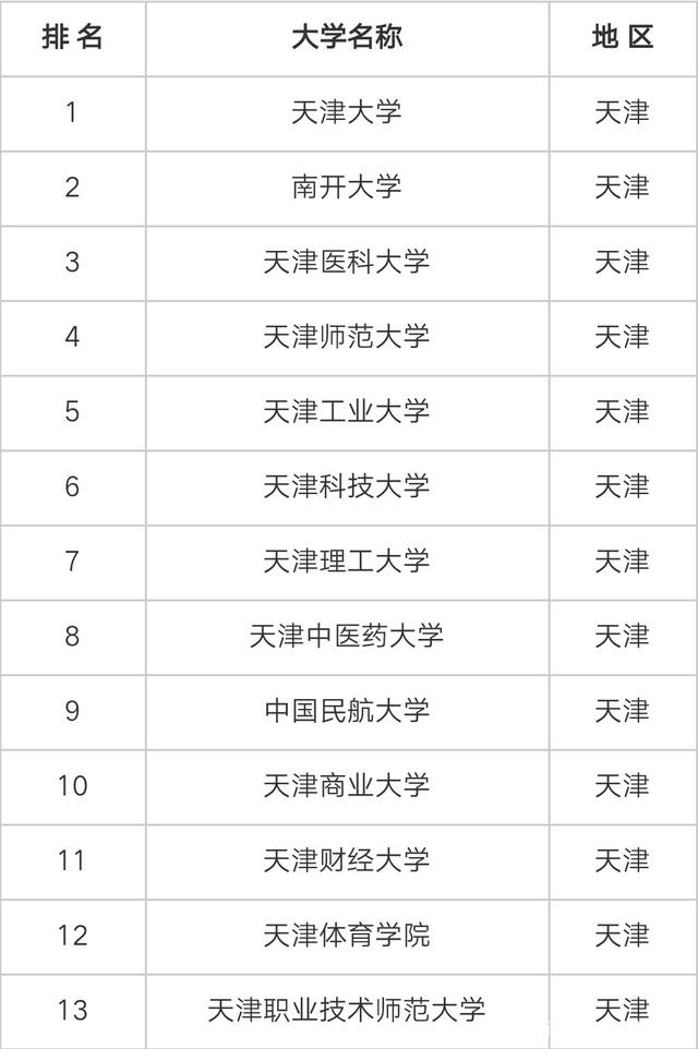 天津比较好考的研究生院校(天津考研学校有哪些)-图1