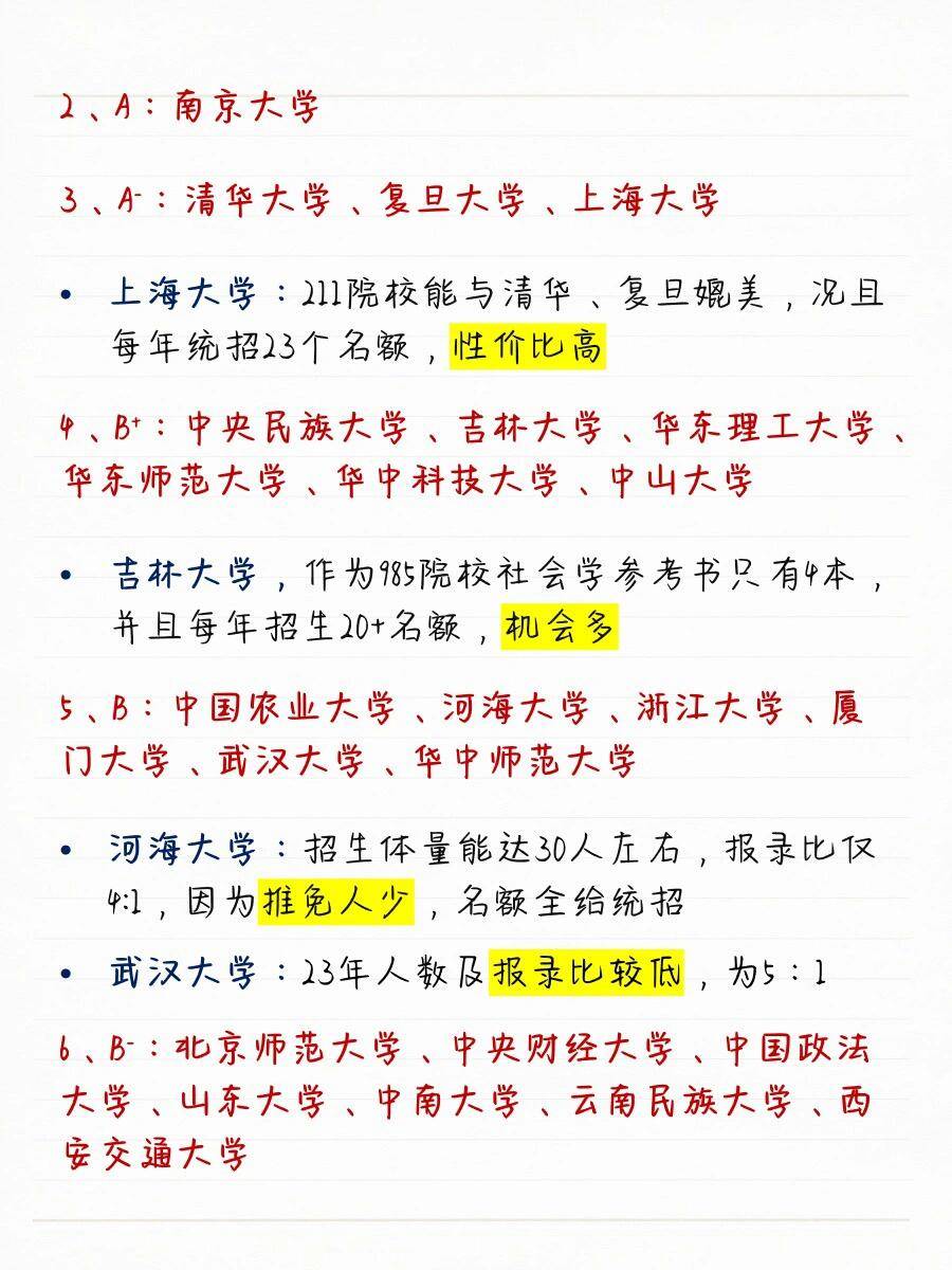 民办二本学生考研推荐学校(考研率较高的民办二本)-图1