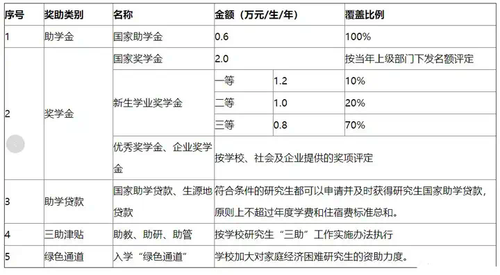 考研专业课一般能考多少分(考研国家线单科)-图1