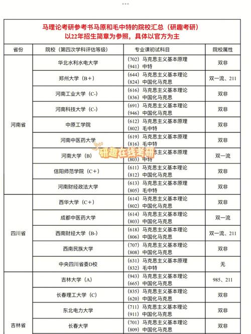 考研350分能报什么学校(考研考350分有多难)-图1