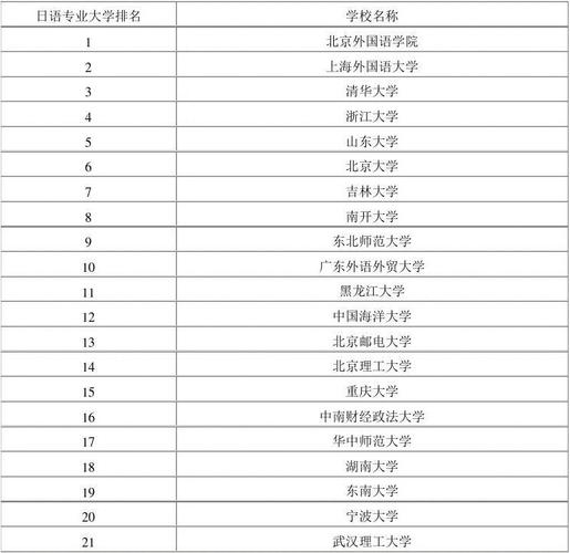 日语专业跨考什么专业比较好(日语专业跨考最吃香的专业)-图1