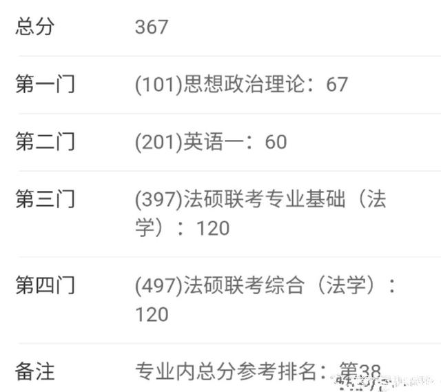 法学考研多少分算高分(考研都需要考哪几科)-图1
