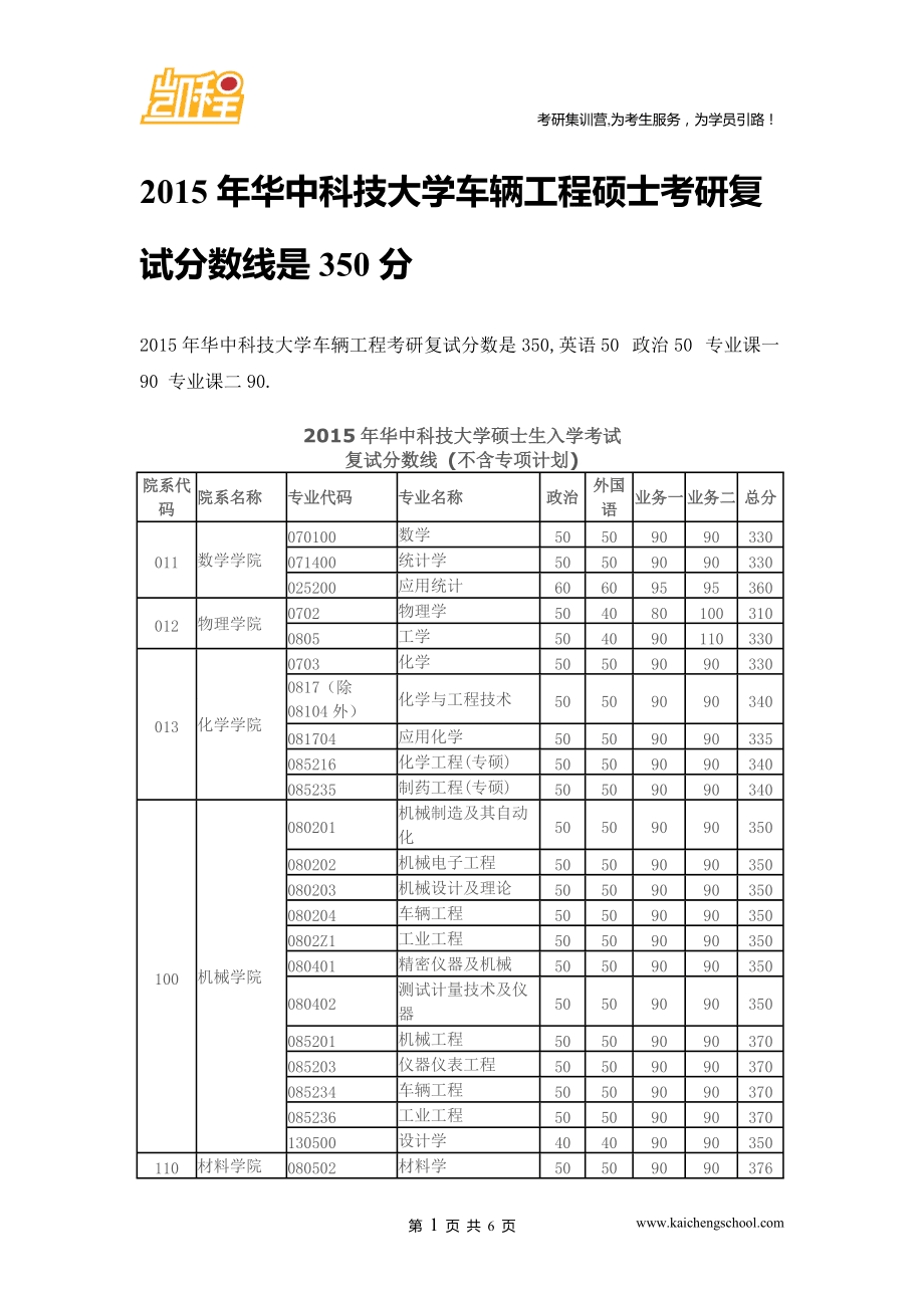 研究生考试350分高吗(考研考350分有多难)-图1