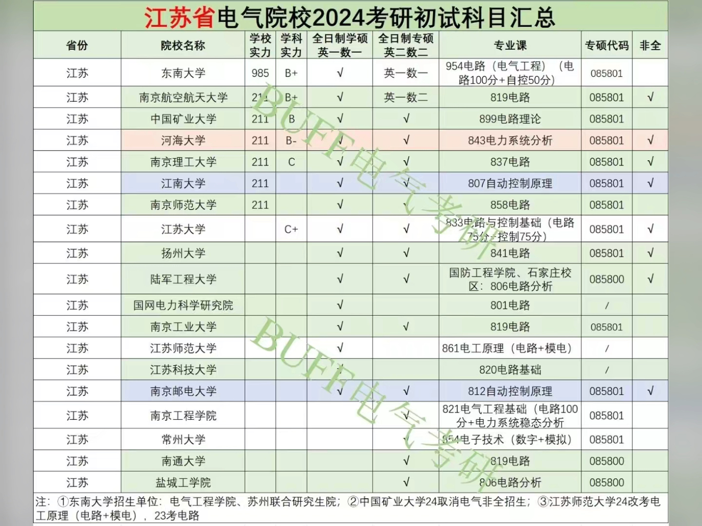 江苏考研学校(江苏海洋大学考研难吗)-图1