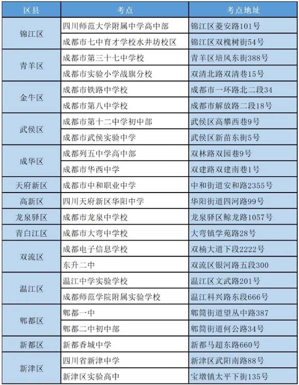 成都市教育考试院研究生考点(上海教育考试院官网入口)-图1