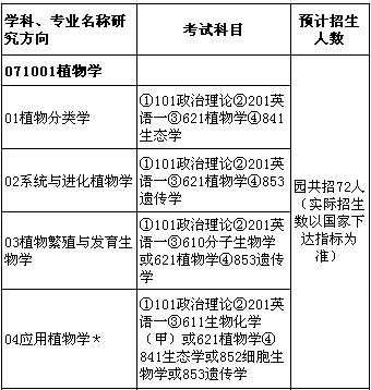 植物学考研有哪些科目(植物学出来能干什么)-图1