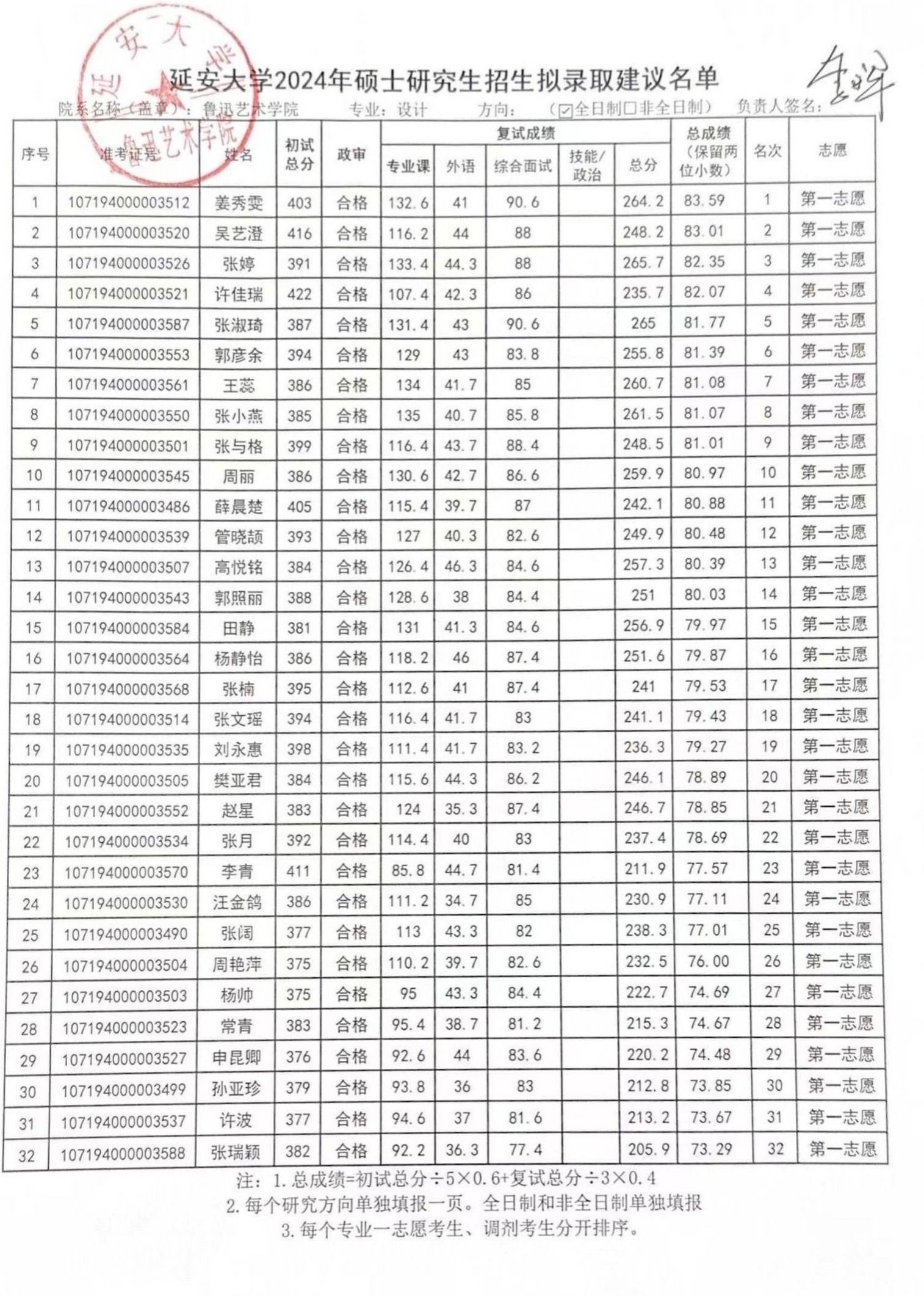 延安大学复试刷人(延安大学考研录取线)-图1