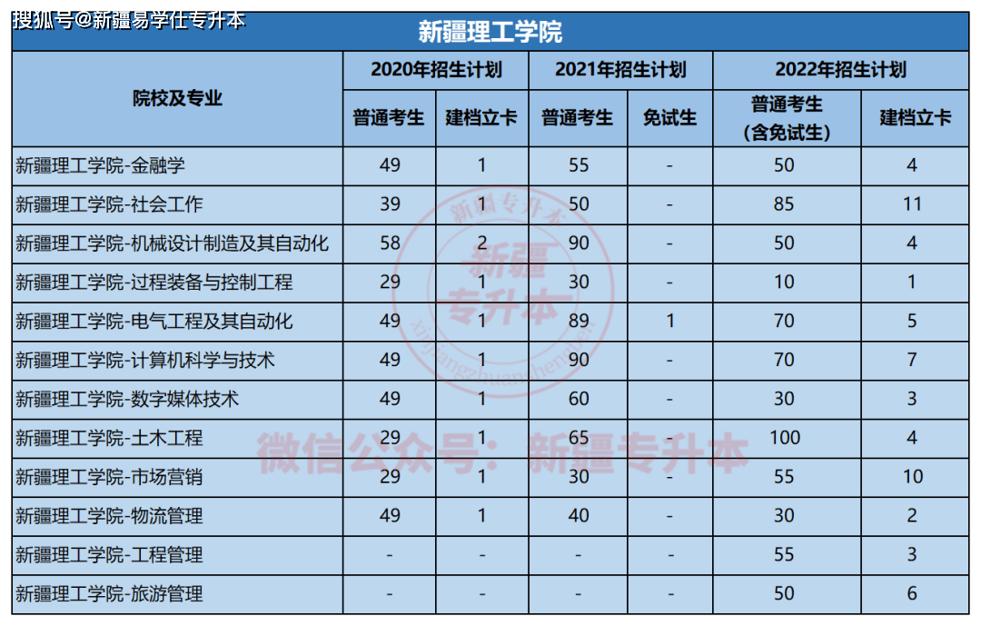 新疆理工学院考研去哪(新疆哪几所大学招研究生)-图1