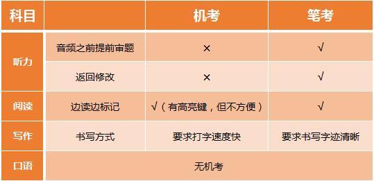 研究生考试是机考还是笔试(考研是机考还是纸质)-图1