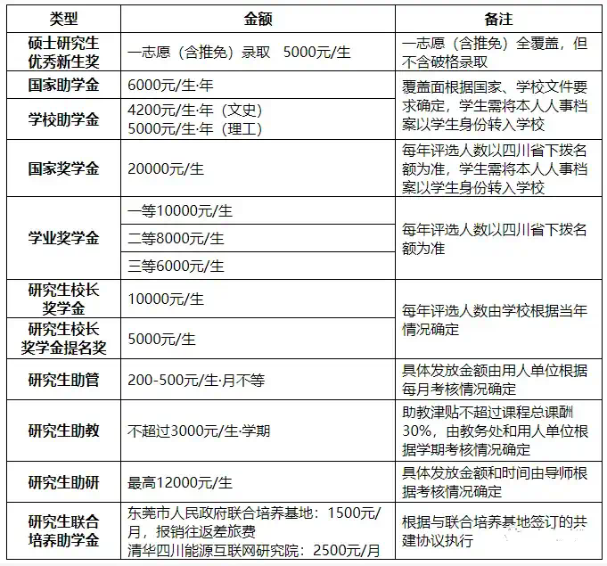 软件工程专硕学费(软件工程专业考研学校推荐)-图1