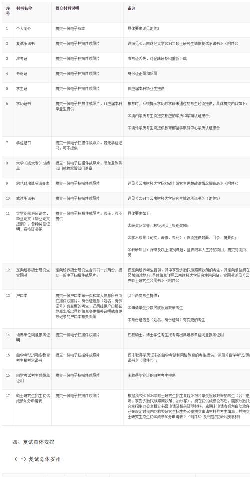 考研录取规则(考研报录比查询)-图1