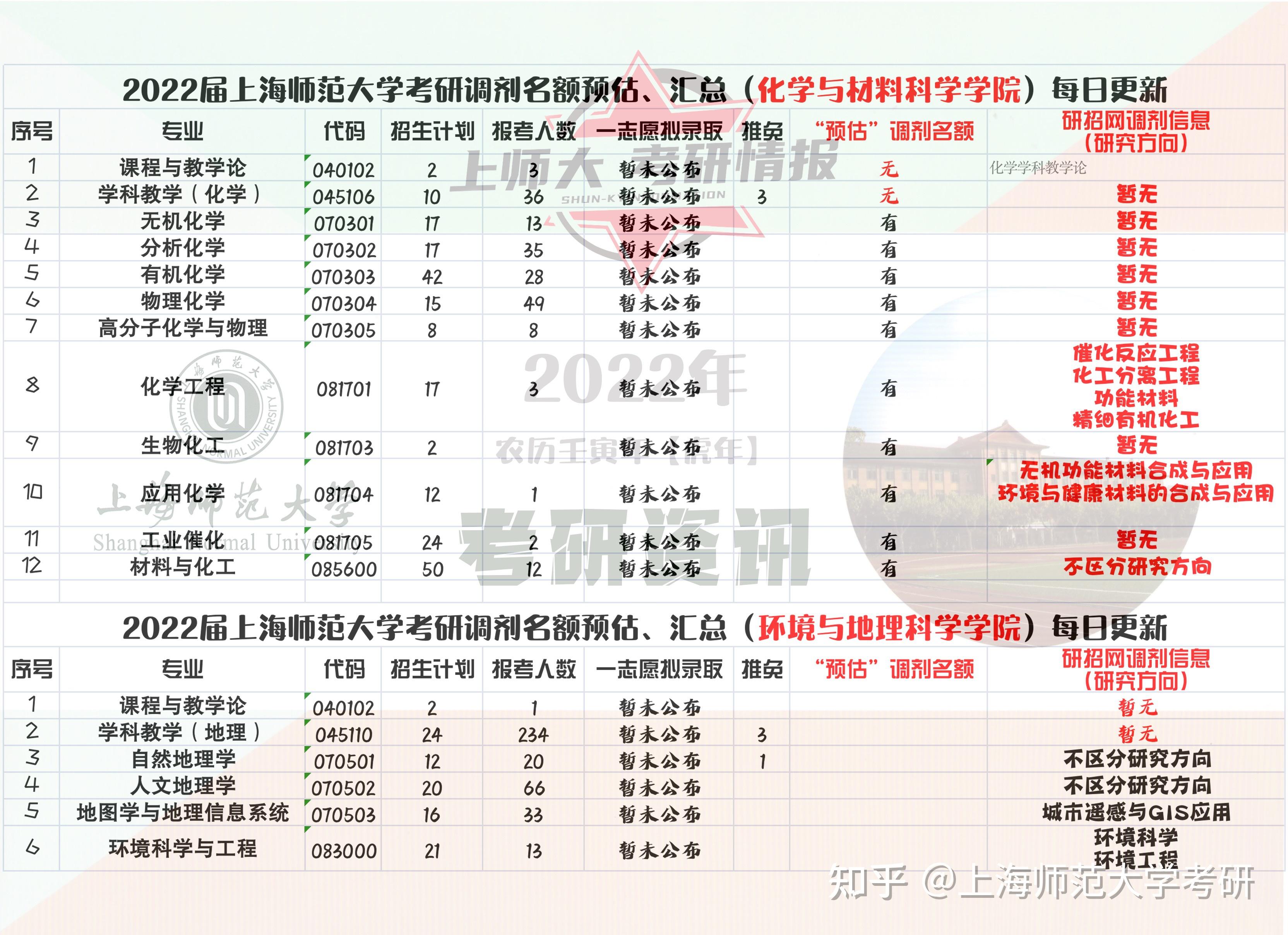 考研调剂名额(考研最容易调剂的大学)-图1