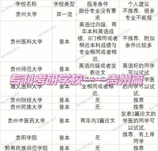 贵州考研地点在哪个学校考(贵州有哪些大学可以考研)-图1