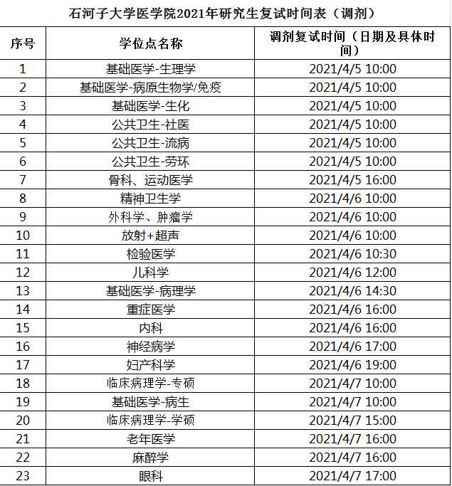 调剂啥时候结束(2024年考研爆冷院校)-图1