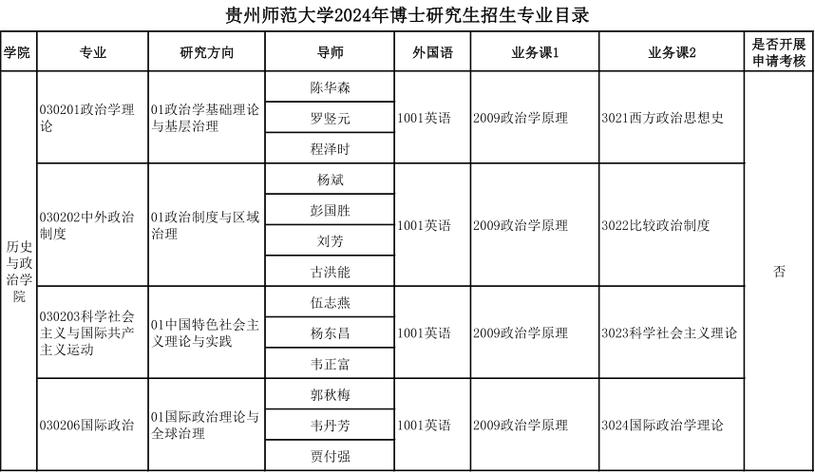 贵州哪个学校研究生好考(贵州研究生)-图1