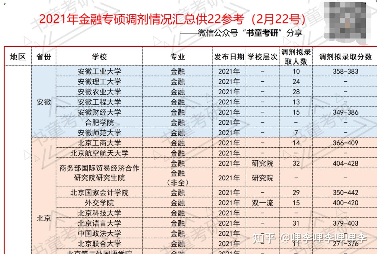 金融专硕哪些学校接受调剂(396调剂稳上的院校)-图1