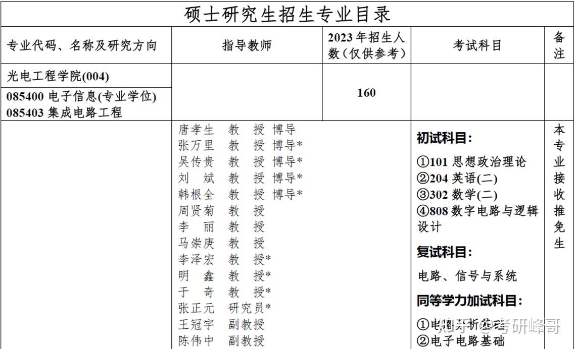 重邮研究生导师黑名单(重庆邮电大学最牛导师)-图1