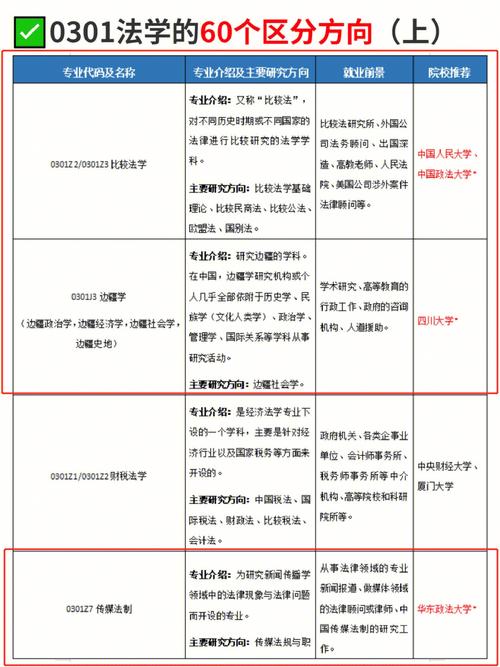 跨专业考法学研究生的要求(非法学专业可以考律师资格证吗)-图1