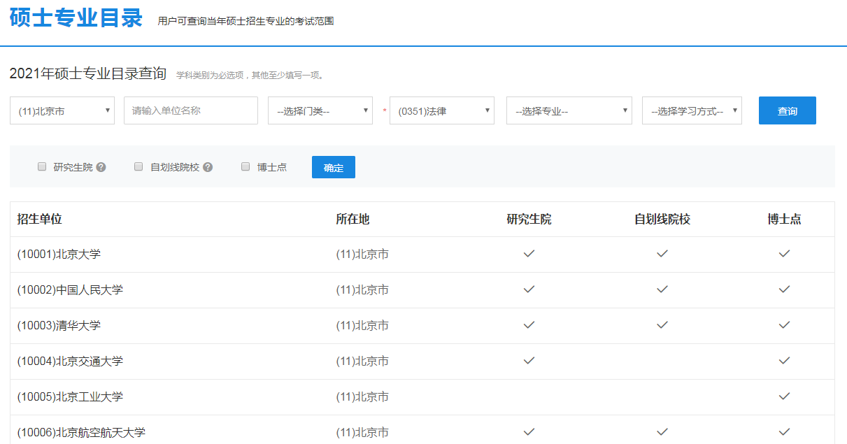 考研怎么查询学校要考的科目(如何知道考研学校考什么科目)-图1