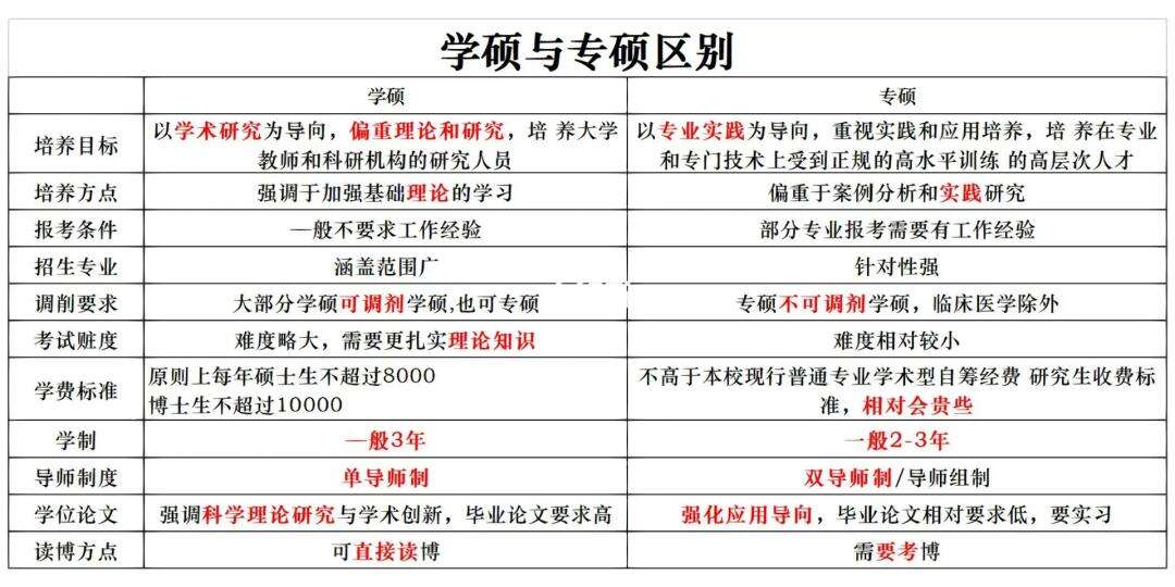 课程与教学论是专硕还是学硕(教育专硕和学硕的区别)-图1