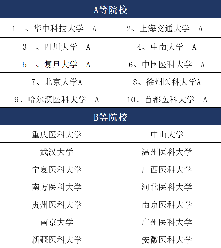 考研麻醉专业哪个学校好(麻醉专业考研方向)-图1