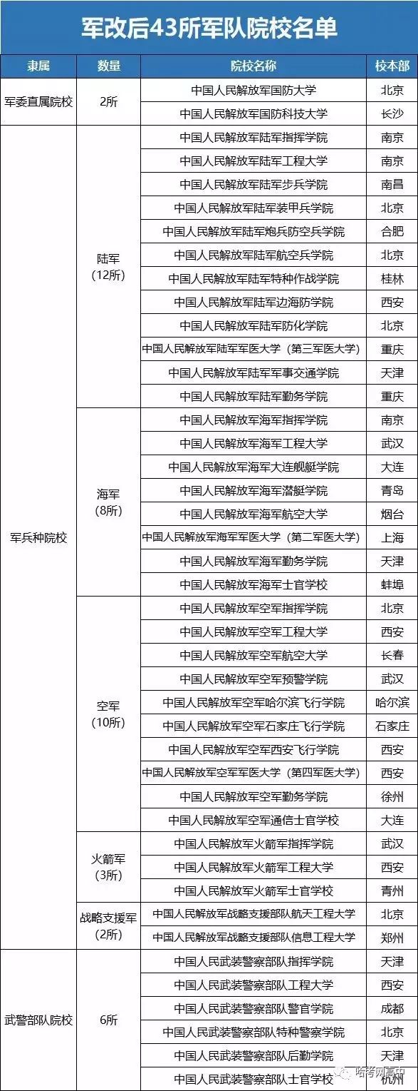 考研能考军校吗(军事学考研有哪些要求和条件)-图1