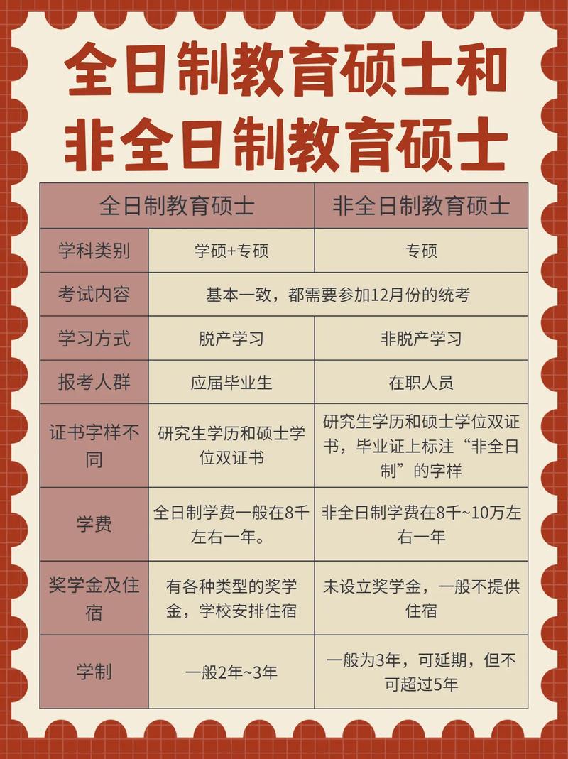 非全日制教育学硕士有用吗(教育硕士非全日制研究生报考条件)-图1