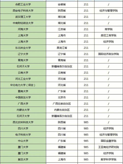 金融专硕过线就能调剂的学校(考研最容易调剂的大学)-图1