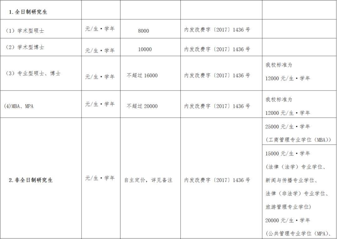 读研究生需要多少钱-图1