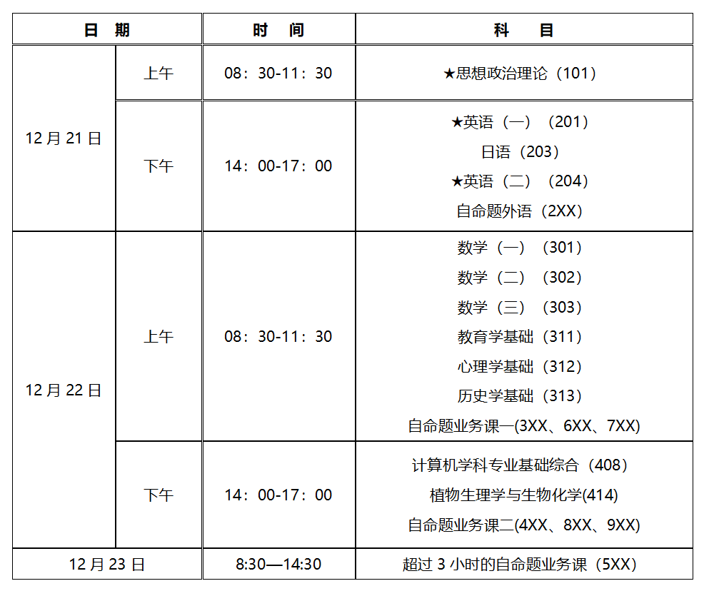 考研考点是怎么安排的-图1