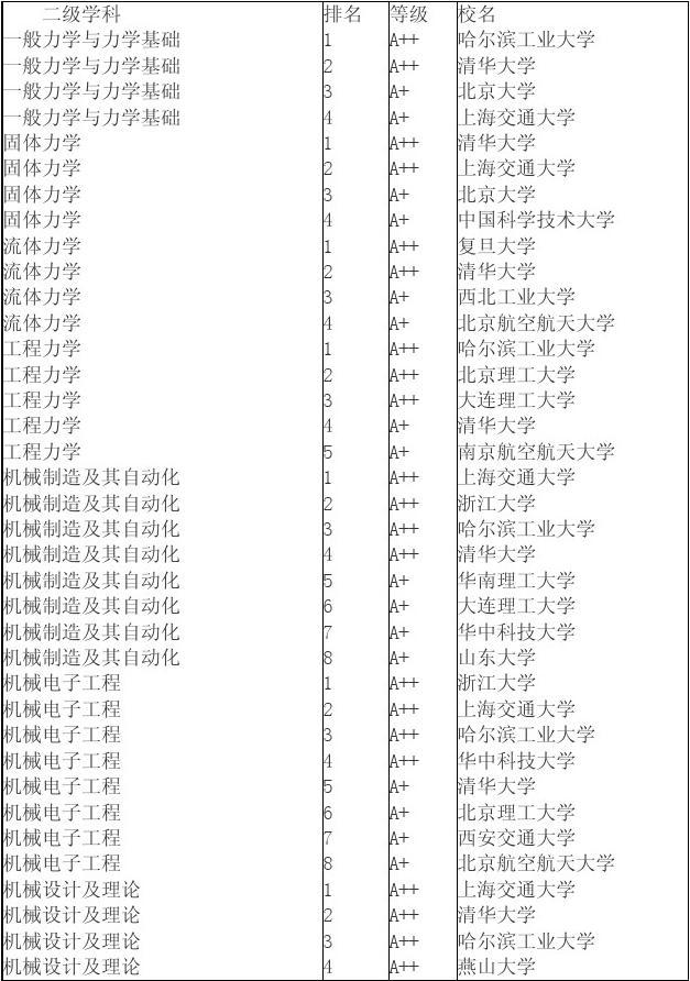 工科考研350分能上什么学校-图1