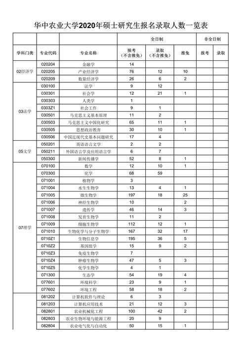 华中农业大学报录比-图1