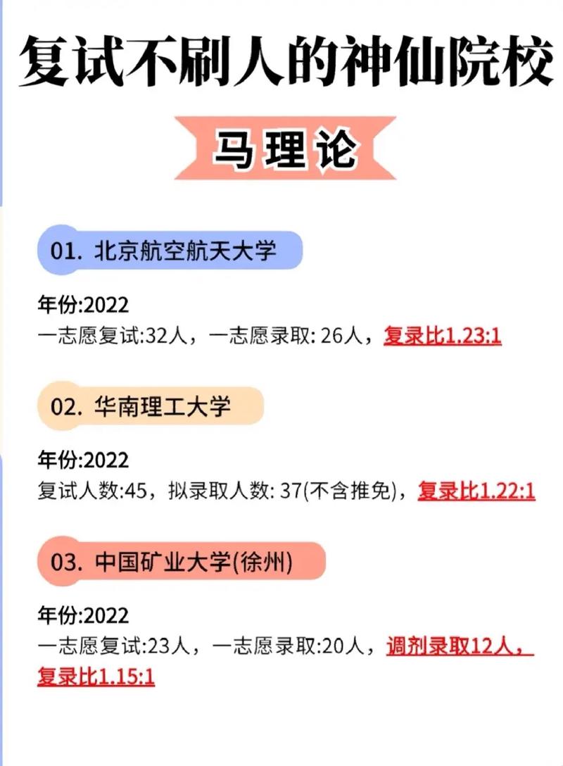 考研复试不刷人的学校-图1