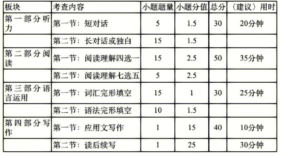 数二题型分值分布2023-图1