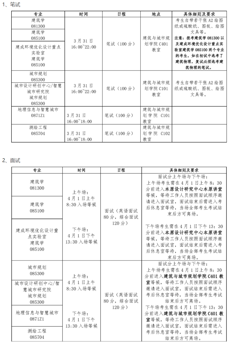 深圳大学初试复试占比-图1