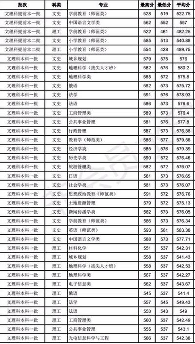 安徽师范大学考研分数线2023-图1