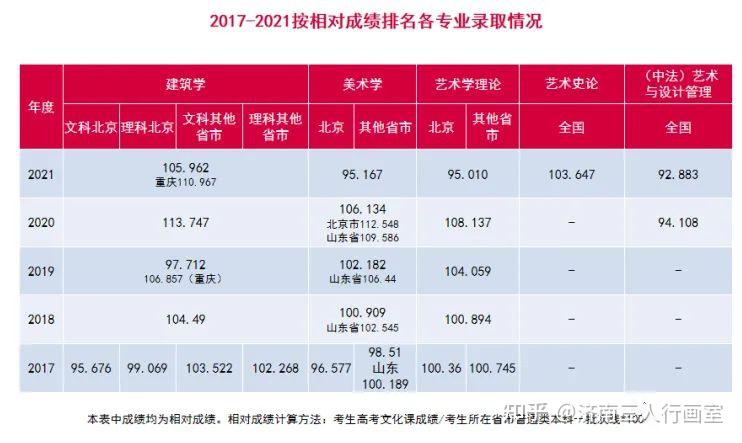 中央美术学院复试通过率-图1