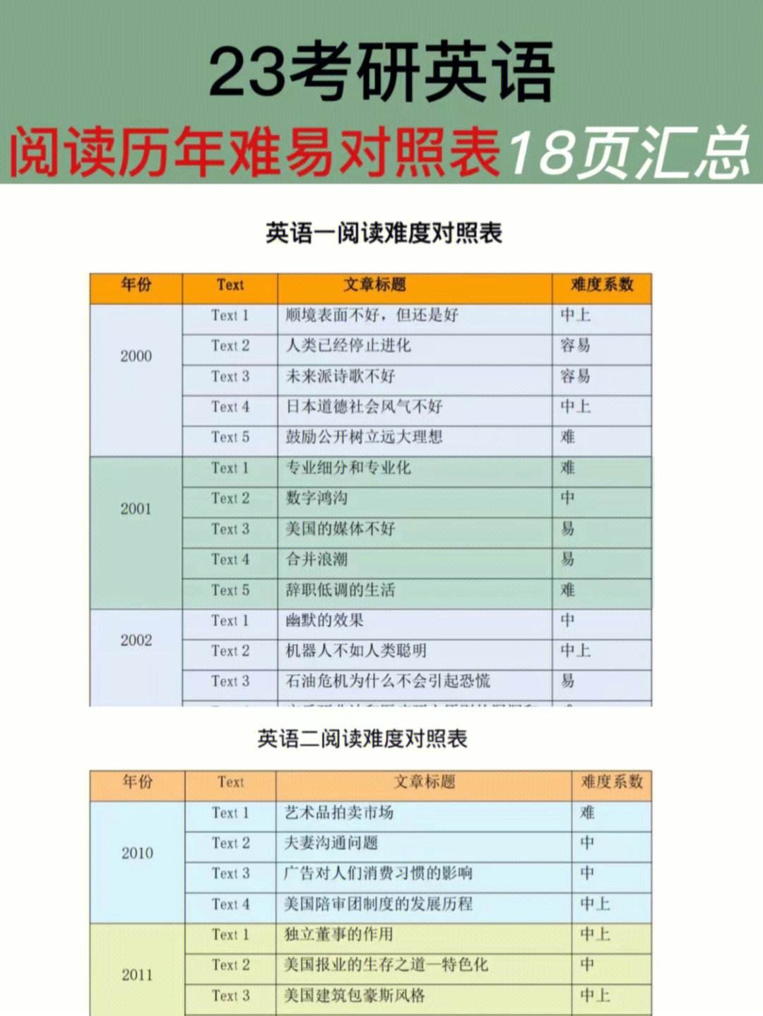 考研英语一历年难度表-图1