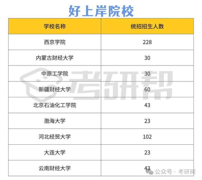 最容易考的审计硕士学校-图1