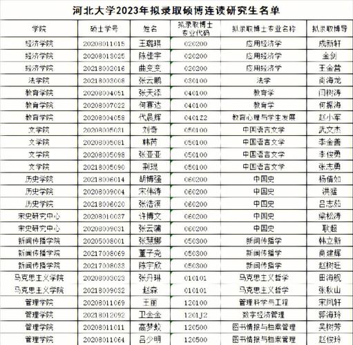 2023年河北大学研究生报录比-图1