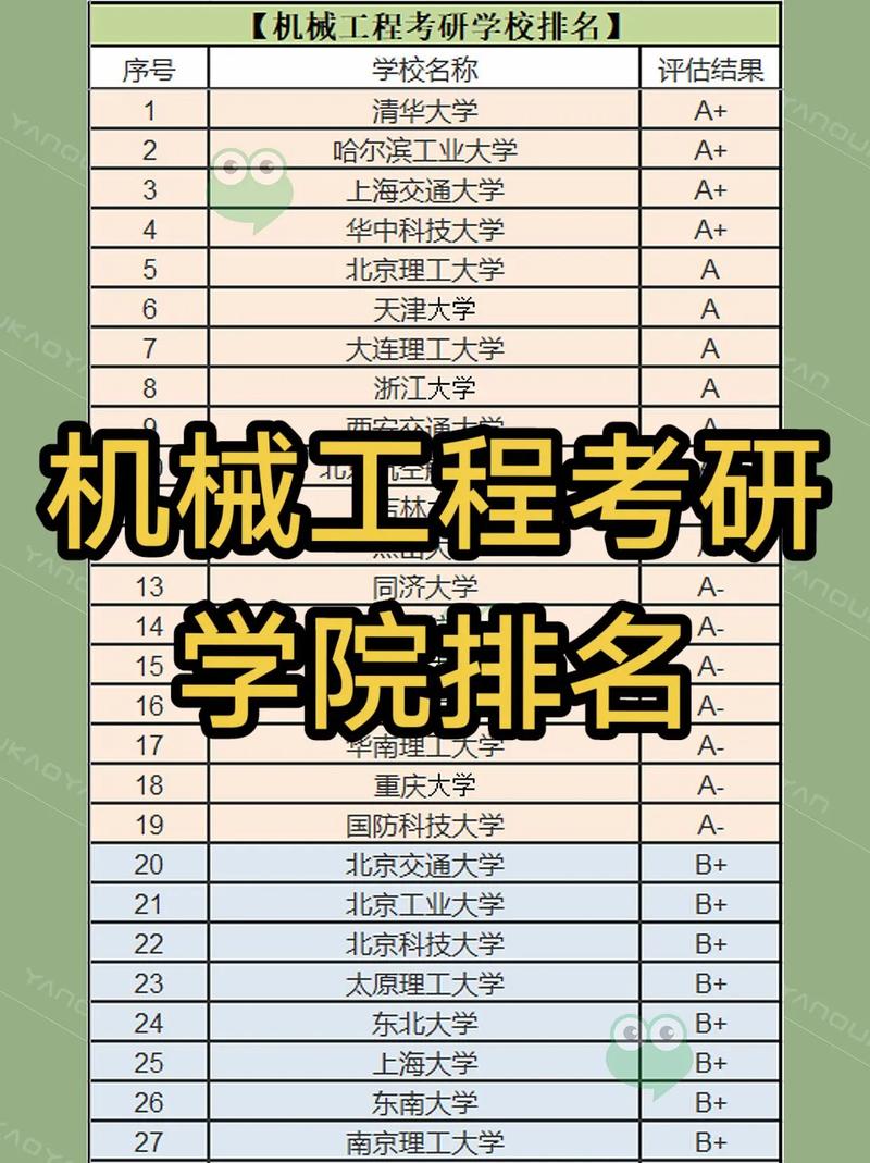 机械工程考研哪个学校比较容易考-图1