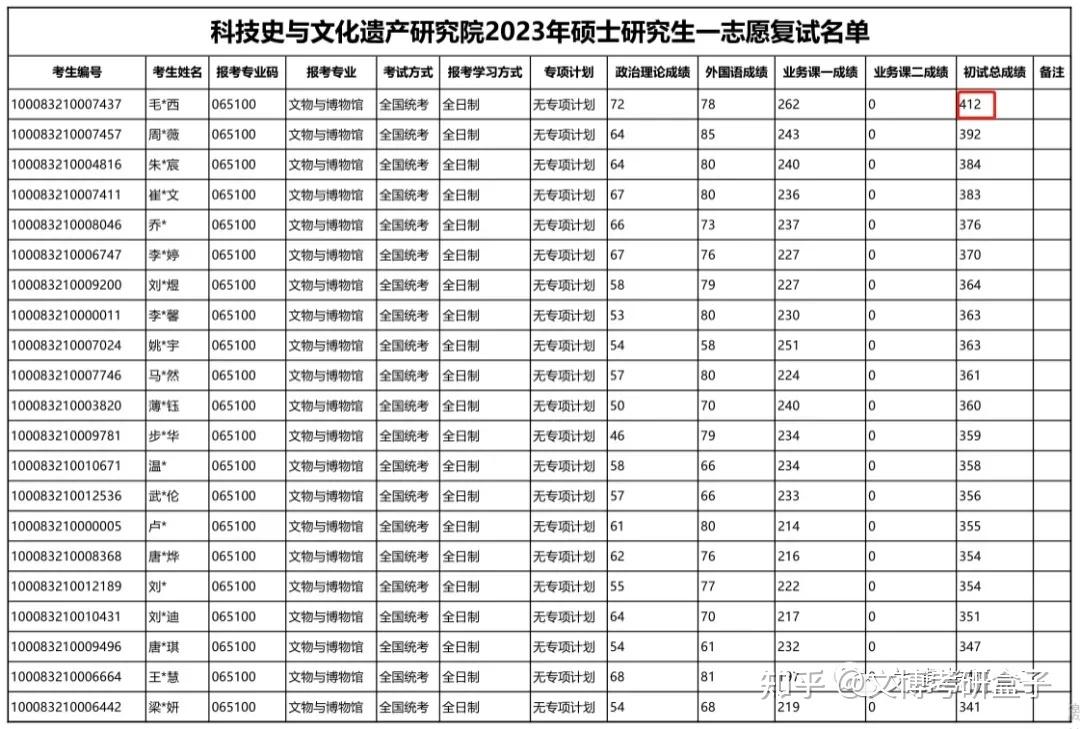 北京科技大学考研得多少分-图1