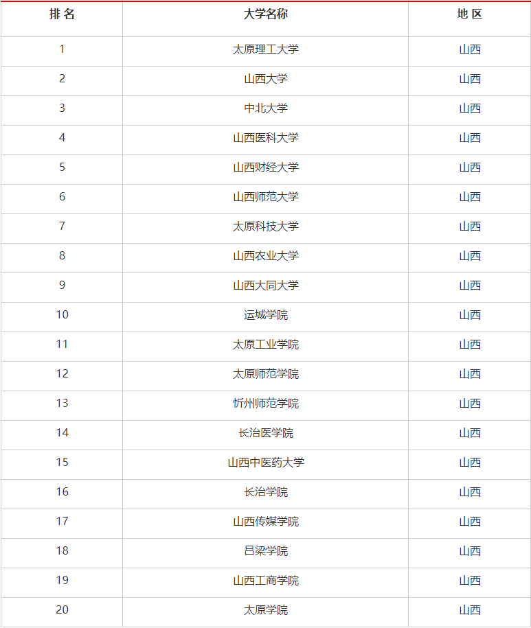 山西能考研的大学排名-图1